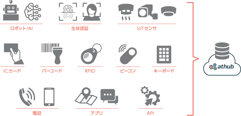 コネクタとは