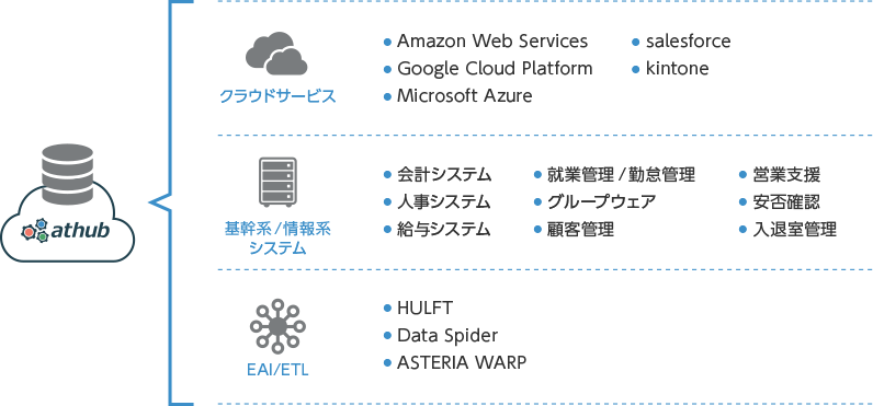 チャネルとは